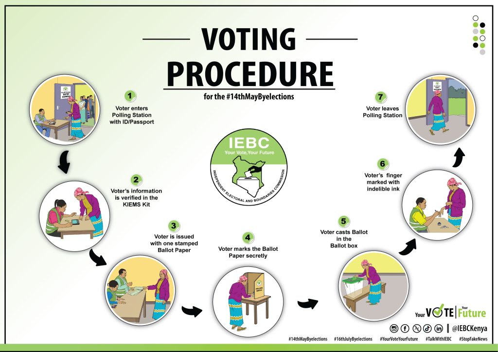 D-Day as voting begins in Emurua Dikirr constituency, Porro and Endo wards