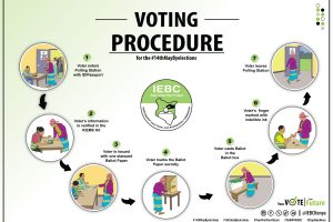 D-Day as voting begins in Emurua Dikirr constituency, Porro and Endo wards