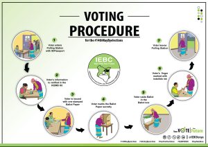 D-Day as voting begins in Emurua Dikirr constituency, Porro and Endo wards
